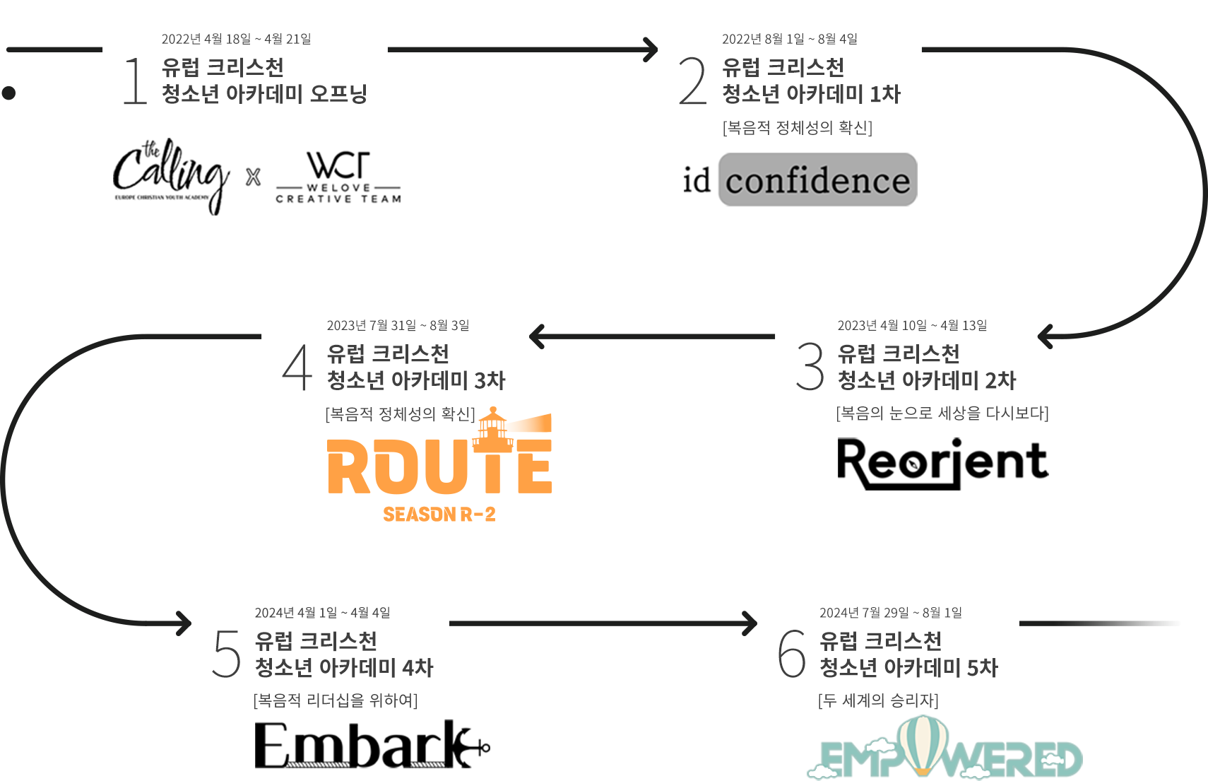 아카데미-히스토리.png