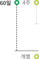 일대일제자훈련_커리큘럼.png