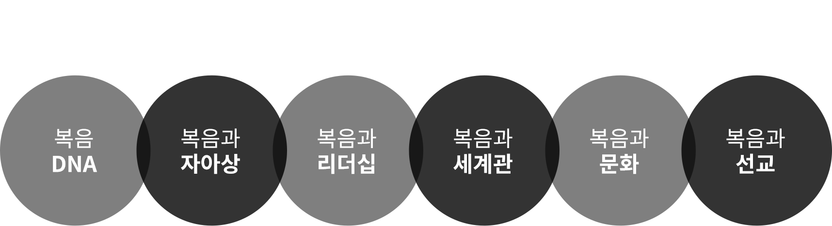 6가지-테마.png