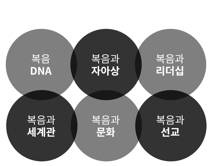 6가지-테마.png